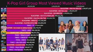 [Updated] K-Pop Girl Group Most Viewed Music Videos! (2010-March2021)