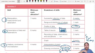 Intro to Paper 3 | AS Lab Practical | Cambridge A-Level 9702 Physics