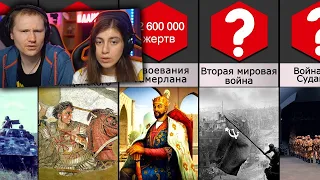 Сравнение: Самые кровопролитные войны | РЕАКЦИЯ на НаучПоп