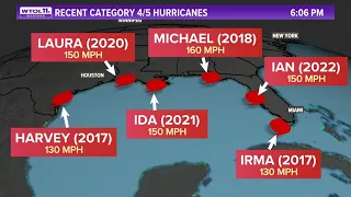 How is climate change impacting hurricanes like Ian? | Climate Friday