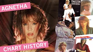 Agnetha - Wrap Your Arms Around Me Singles Chart History (1982-1984)