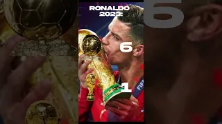 Ronaldo in 2023 😂