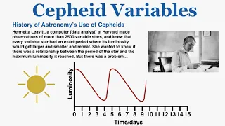 Cepheid Variable Stars - IB Physics