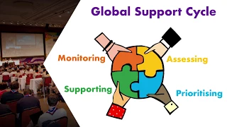 Global Support Assessment System GSAT