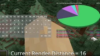 Minecraft "Pie-Ray" - An Introduction to Using the Pie Chart
