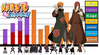 Explicación: Rangos y Niveles de poder de Nagato Uzumaki y Los Caminos de Pain // Honner //