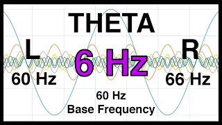 6 Hz Pure BINAURAL Beat 🟪 THETA Waves [60Hz Base Frequency] 🟪 Ondas Theta 100%