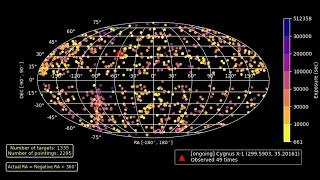 Astronomy using ISRO AstroSat & NASA Software | Binary X-ray Pulsar