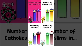 Religions of countries - RUSH E - COUNTRYBALLS #countryballs #rushe #rukavov #animation #memes