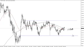 USD/JPY Technical Analysis for the week of January 27, 2020 by FXEmpire