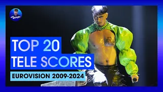 Top 20 Highest Televoting Scores Eurovision Song Contest (2009-2024)