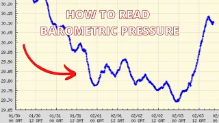 How To Easily Read Barometric Pressure & Catch More Fish