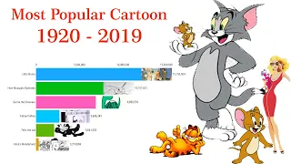 Most Popular Cartoon 1920-2019