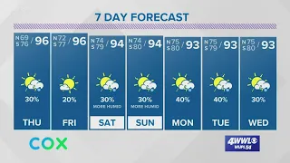 Payton's Forecast: Staying hot, humidity returns this weekend