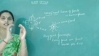 1.wave optics: Theories of light,wave front, Huygen's principle