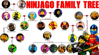 The Lego Ninjago Family Tree