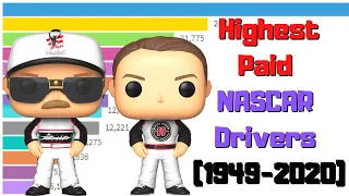 Highest Paid NASCAR Drivers (1949-2020) - Bar Chart Race