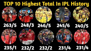 Top 10 Highest Team Total In IPL History (2008-2021) | Highest Team Score