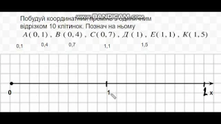 Десяткові дроби на координатному промені 5 клас