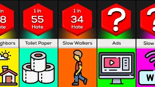 Probability Comparison: Most Hated Things