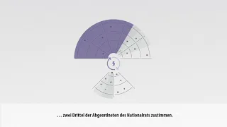 Parlament erklärt: Was ist die österreichische Bundesverfassung?