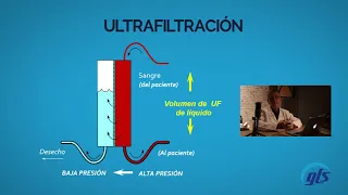 ¿Cómo prescribir una TRRC?