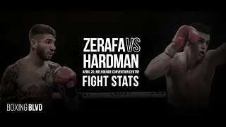 Michael Zerafa v Issac Hardman - All the Stats
