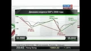 S&P и весь мир в циклическом медвежьем рынке с 2000г