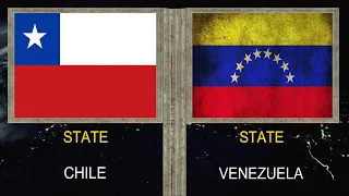 Chile vs Venezuela - Army Military Power Comparison 2020