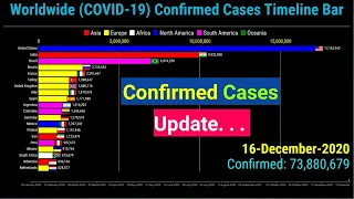 Coronavirus Worldwide Confirmed Cases Timeline Bar |16th December | COVID-19 Latest Update Graph