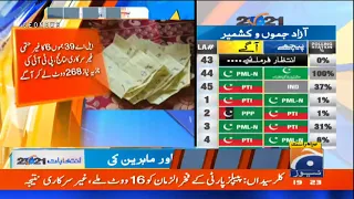 Results Update: AJK Election 2021 Results, Azad Kashmir Election 2021 Results..!