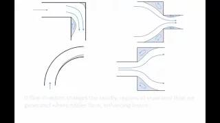 Fluid Mechanics: Topic 8.7 - Minor losses in pipe systems