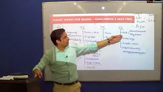 20 Dimensions for CSE Mains Answer Enrichment | 'Challenges & Way Fwd.' | MK Yadav's "PITS" Tech.