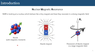 Introduction to nuclear magnetic resonance (NMR) for battery research