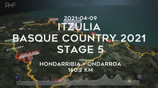 Itzulia Basque Country 2021 - Stage 5/6 (Hondarribia - Ondarroa) - Route animation & Profile