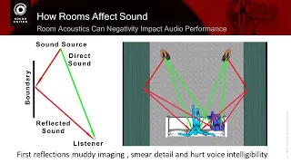 Acoustic Room Treatments - Part 1 Finding & Reducing First Reflections