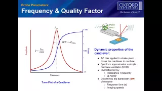 Webinar:  How To Choose an AFM Probe