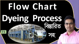 Flow Chart of Dyeing Process in Textile [psbd24]