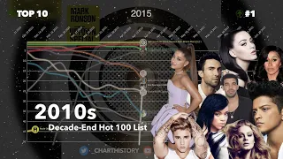 Decade-End List | Billboard Hot 100 Chart History (2010s)