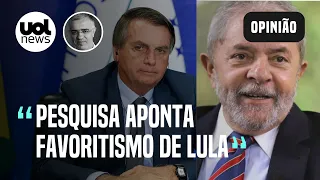 Datafolha: Lula amplia vantagem sobre Bolsonaro para 2022 e marca 58% a 31% no 2º turno