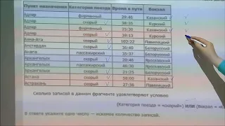 Задание №12 (поиск информации в базе данных). ОГЭ по Информатике