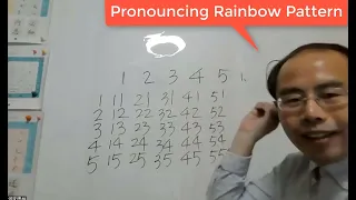 Rainbow Pattern of Chinese Pronunciation 汉字发音的彩虹模式