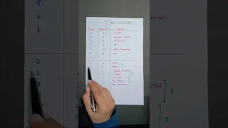 Hybridization Shape Trick | Chemical Bonding | #neet #jee #board