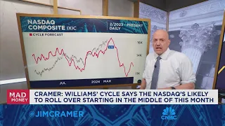 Jim Cramer hits the charts to predict if there's stormy weather ahead for the averages