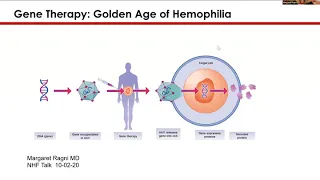 Gene Therapy: What's New & What's Next