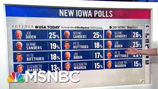Bernie Sanders On Upswing In Early States In New Iowa, New Hampshire Polls | MSNBC