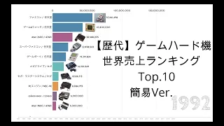 【簡易】ゲームハード機　世界売上ランキング　Top.10