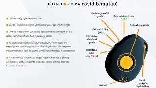 Gondosóra rövid bemutató