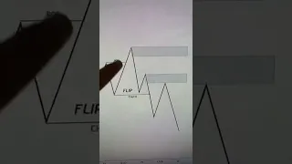 🪤Como seleccionar el mejor order block CHoCH VS Flip? Simple y efectivo!#tactrade #Tradingmentor