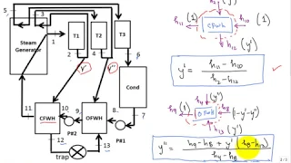 Vapor power cycle analysis using  Excel F19